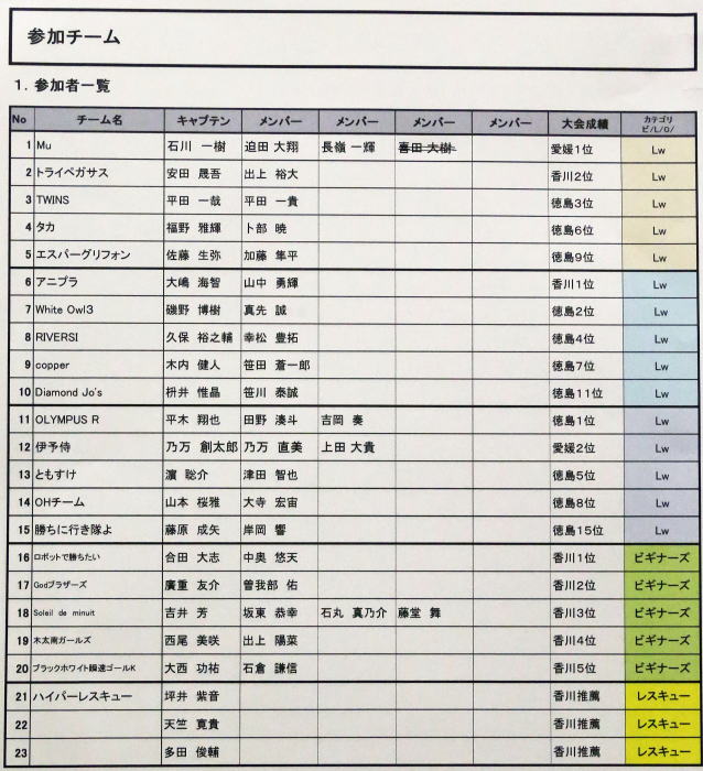 ロボカップジュニア